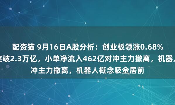 配资猫 9月16日A股分析：创业板领涨0.68%，两市成交额突破2.3万亿，小单净流入462亿对冲主力撤离，机器人概念吸金居前